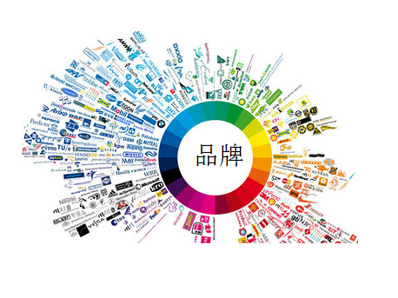 品牌架构规划的基础和类型
