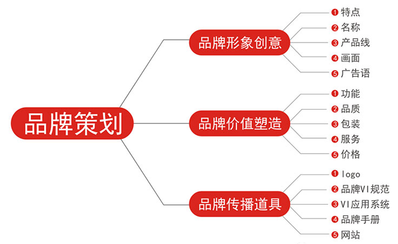 品牌策划4.png