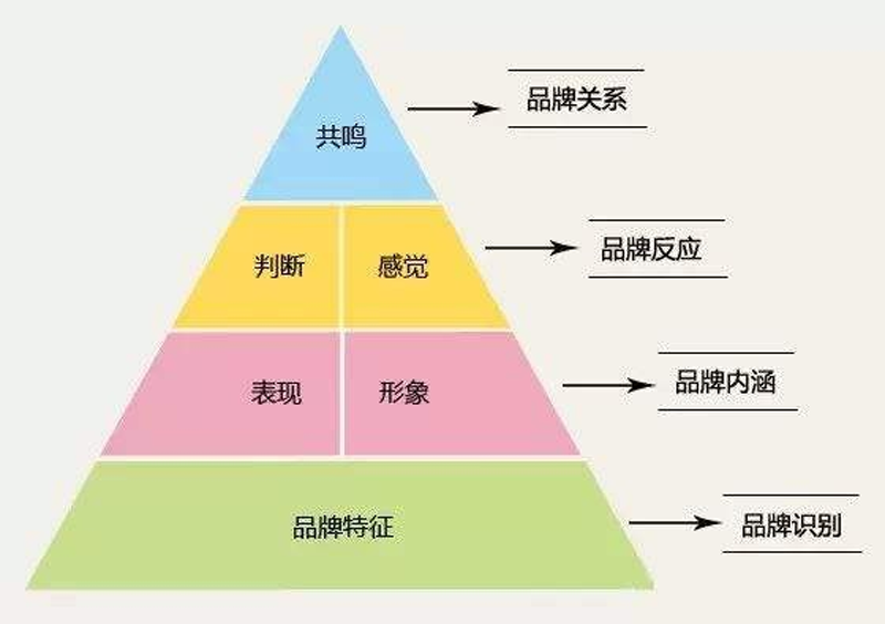 品牌核心价值.png