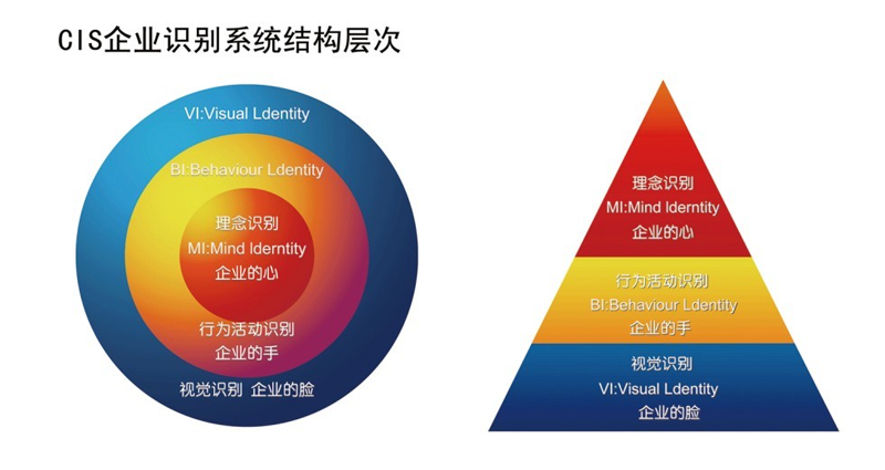 企业CI设计.png