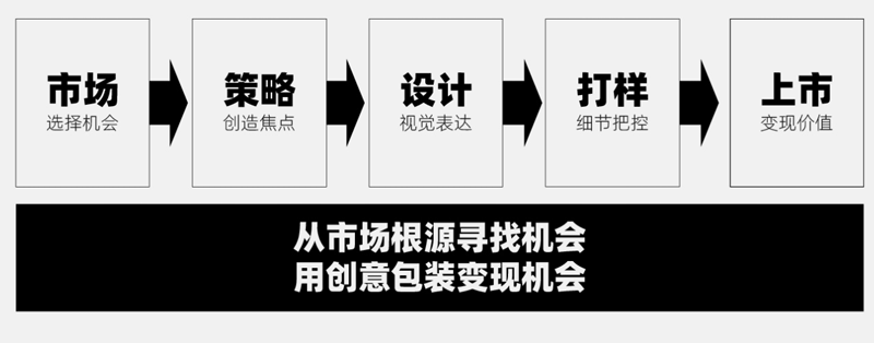 食品包装1.png