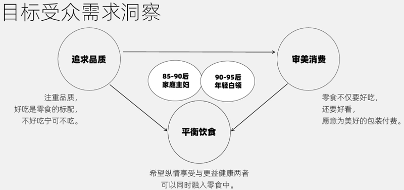 食品包装2.png