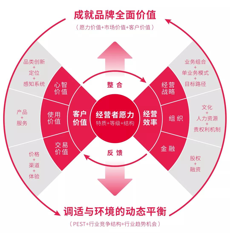 品牌创新2.png