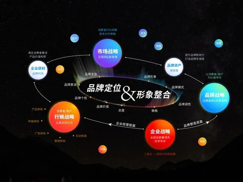 企业为什么要做品牌全案策划
