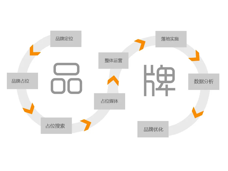 品牌营销方案需要怎么做