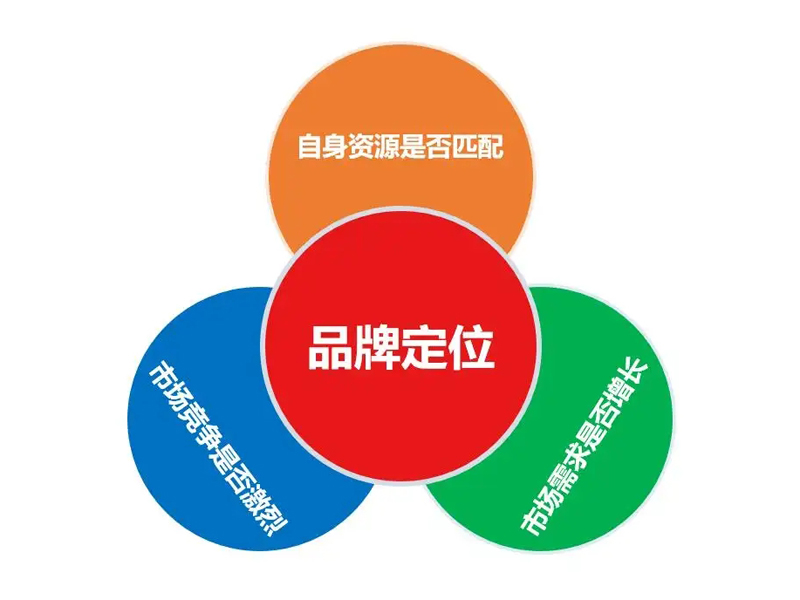 如何理解企业品牌战略