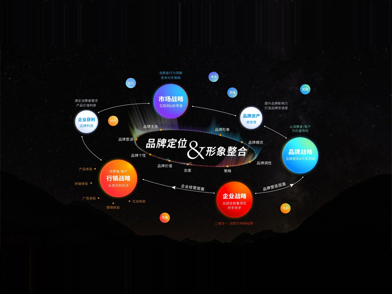企业品牌全案策划